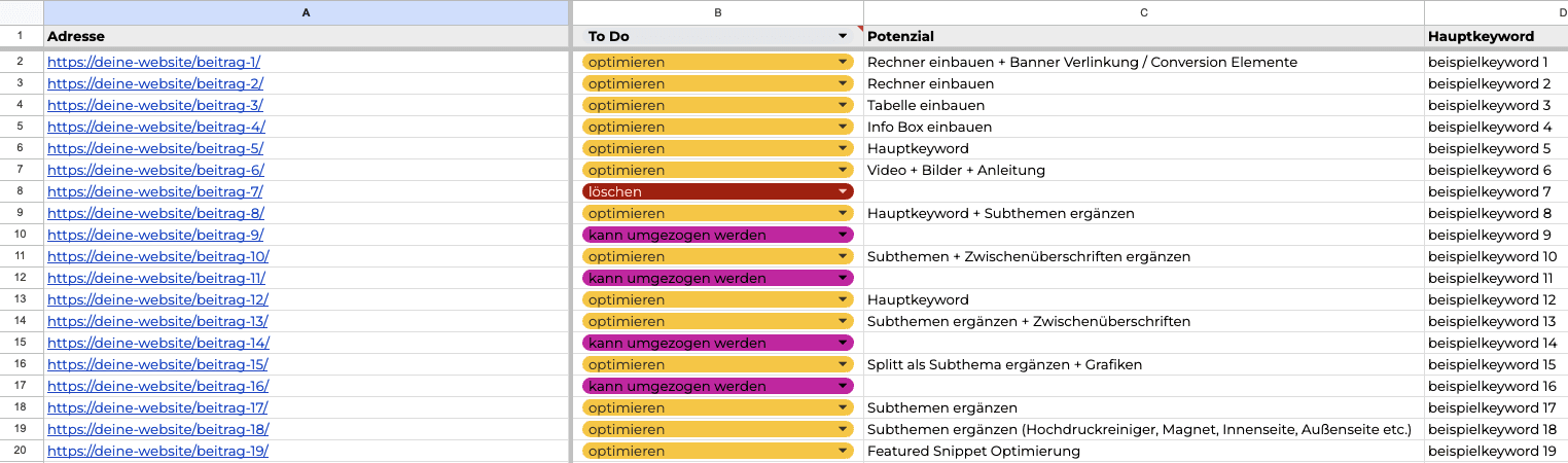 Content-Audit-Vorlage für eine qualitative Analyse 