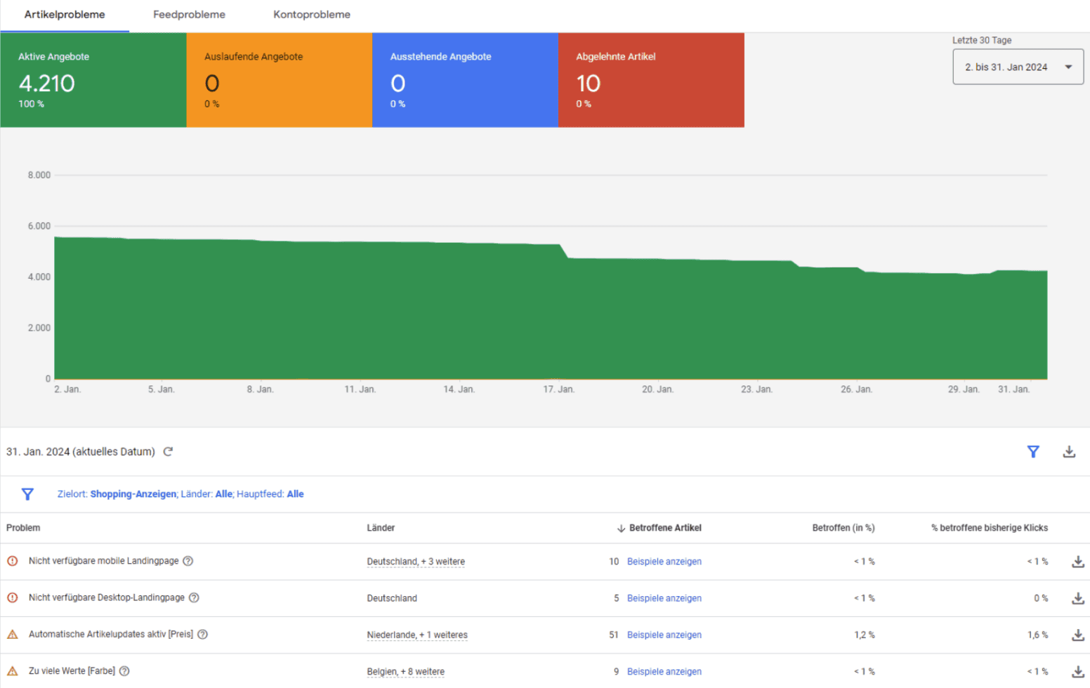 Abbildung des Diagnose Tabs im Merchant Center