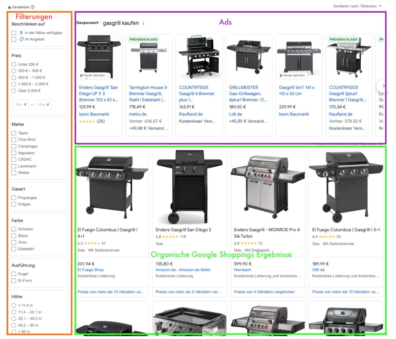 Infografik zum Aufbau des organischen Google Shopping