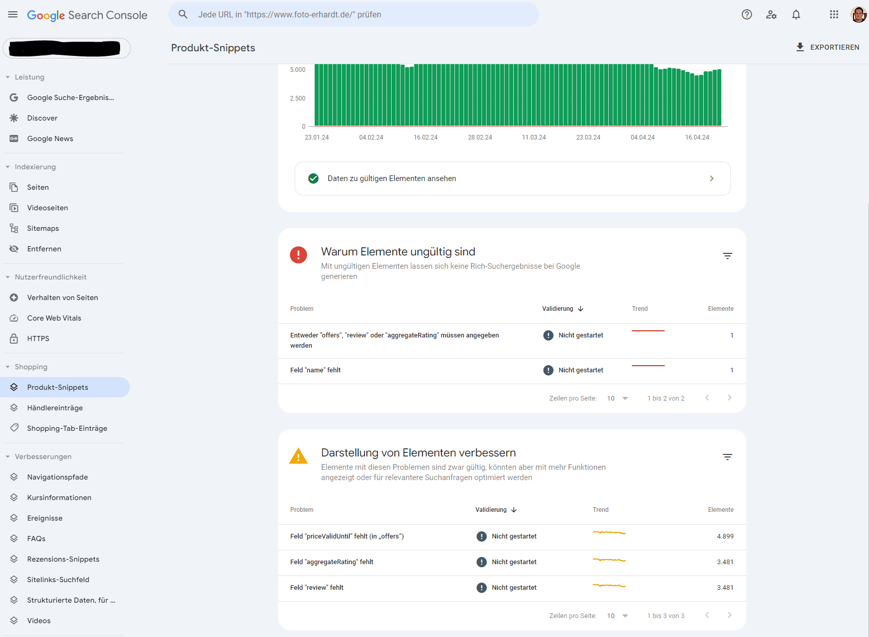 Analyse von Rich-Snippets mit Hilfe der Google Search Console