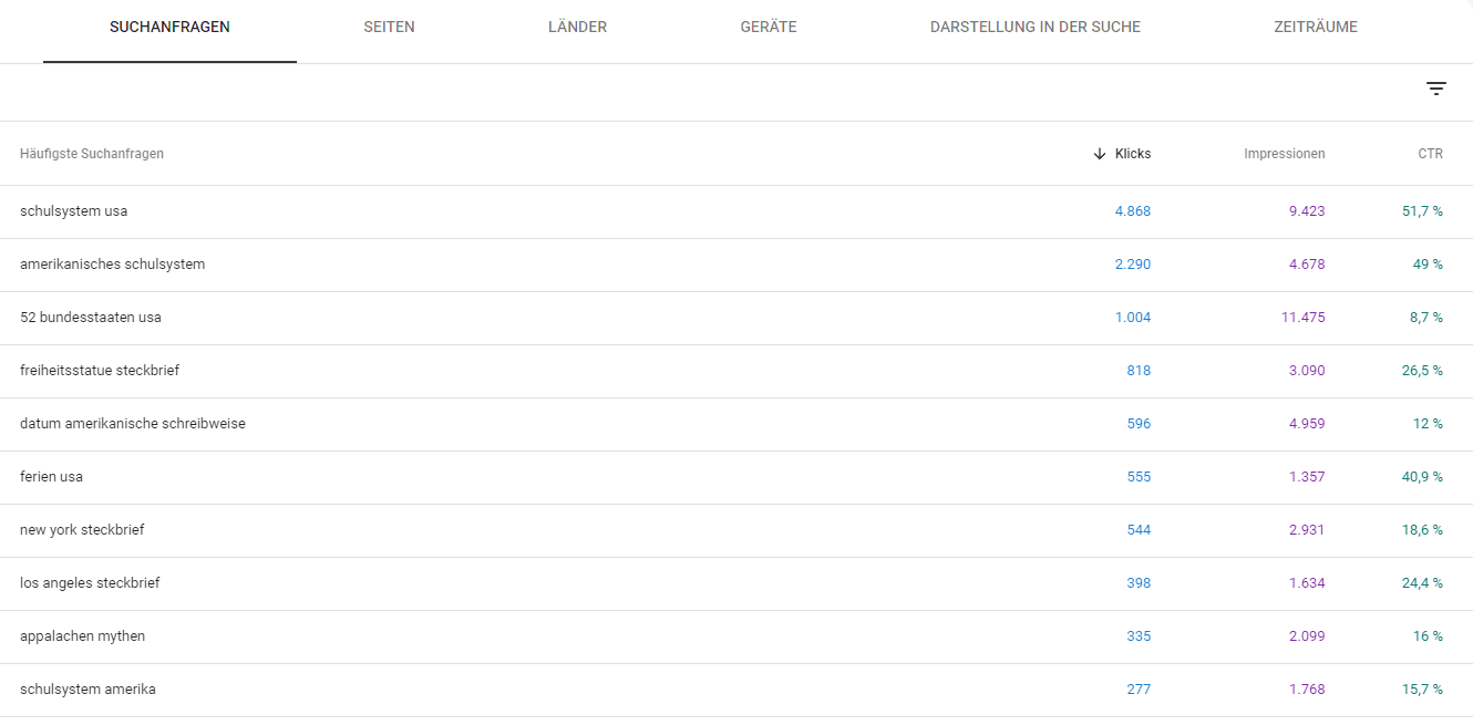 Messung der Klickrate je Suchanfrage in der Google Search Console