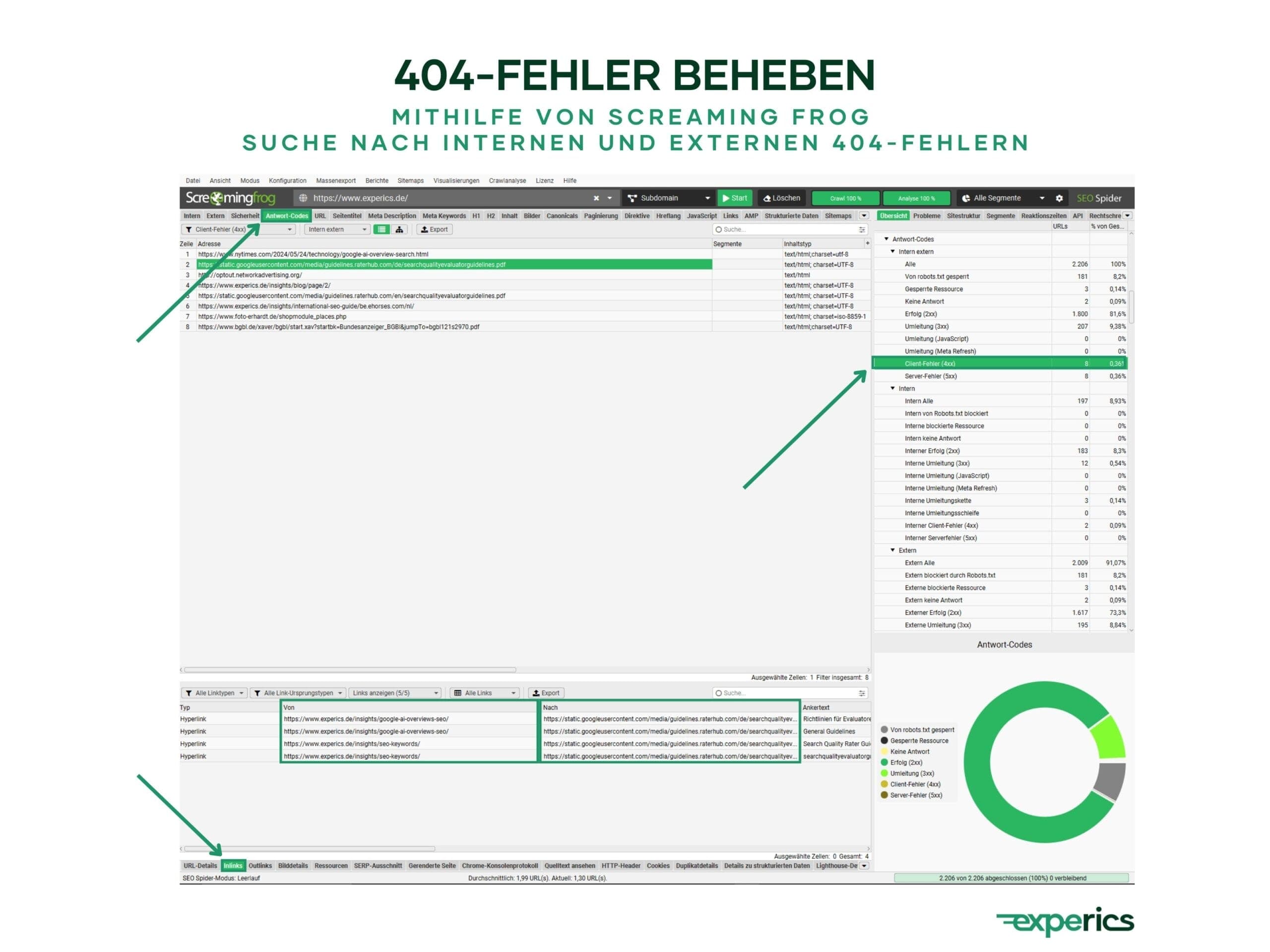 Im Rahmen der Fehleranalyse gilt es, sämtliche Fehlerquellen ausfindig zu machen. Das Tool Screaming Frog hilft dir dabei. Es unterscheidet zwischen internen und externen Links.