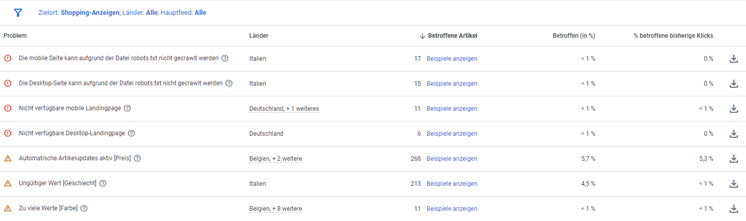 Google Merchant Center - Shopping Feed Diagnose