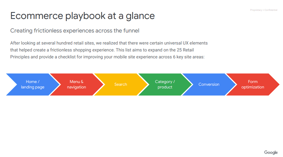 Für eine nahtlose Benutzererfahrung entlang des Funnels hat Google sechs wichtige Seitenbereiche definiert, die es zu optimieren gilt: Home/Landingpage, Menü und Navigation, die Suche, Kategorie/Produkt, Conversion und Optimierung von Formularen.