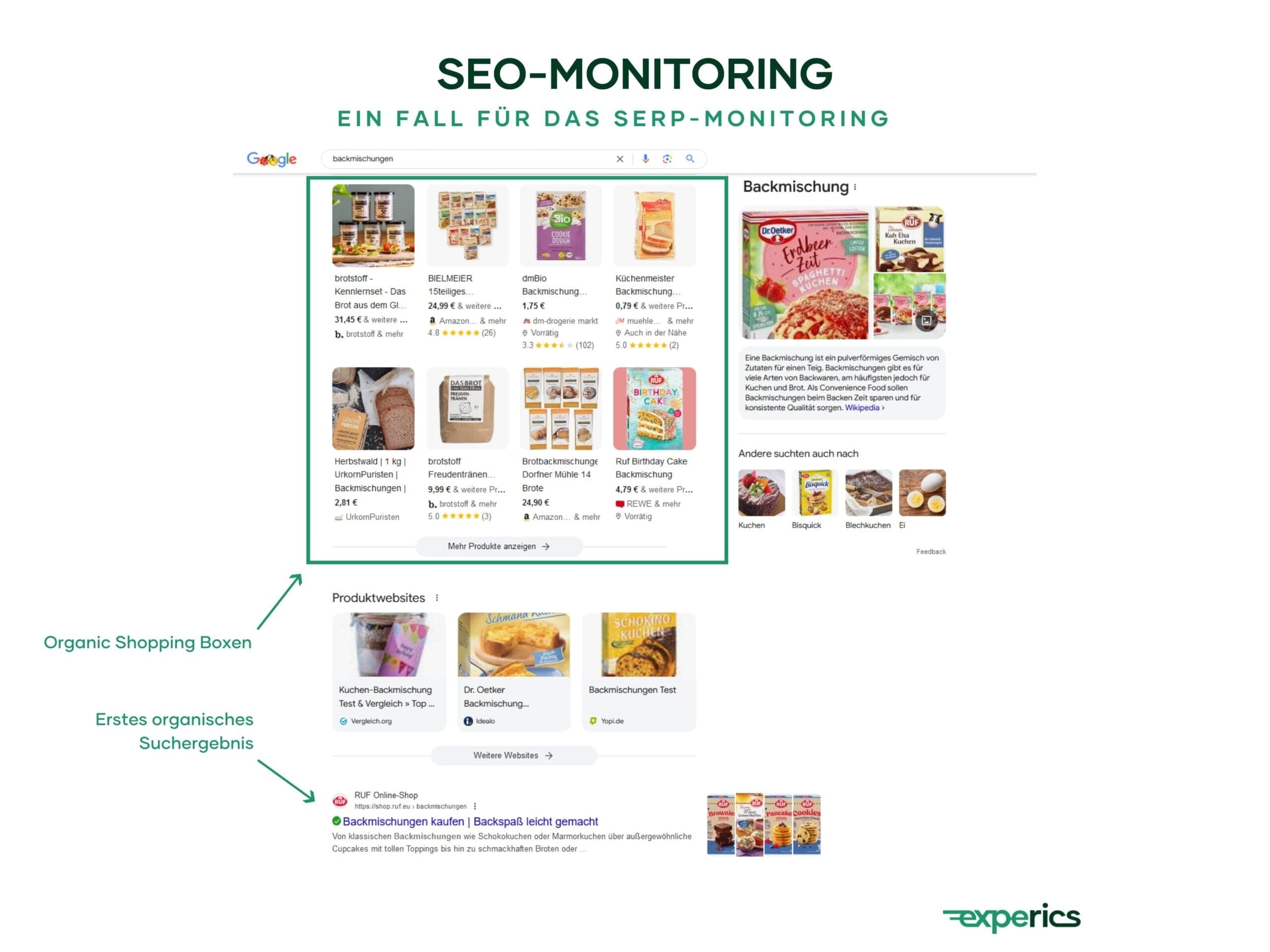 Durch das SERP-Monitoring lässt sich gut erkennen, wie genau neue Google-Integrationen den organischen Traffic beeinflussen.