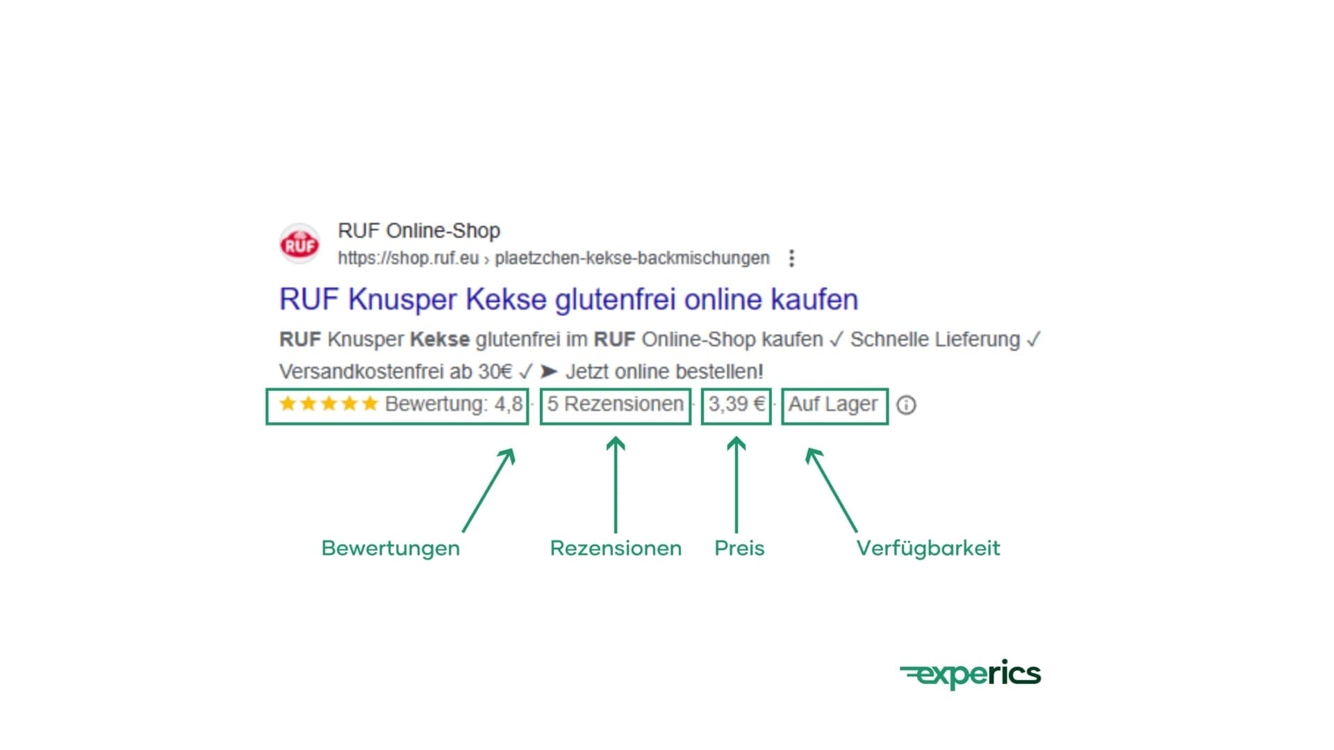 Rich Snippets sind mit Zusatzinformationen wie Bewertungen, Rezensionen, Preisangabe und Verfügbarkeit von Waren angereichert. Dadurch sind sie ein echter Eyecatcher.