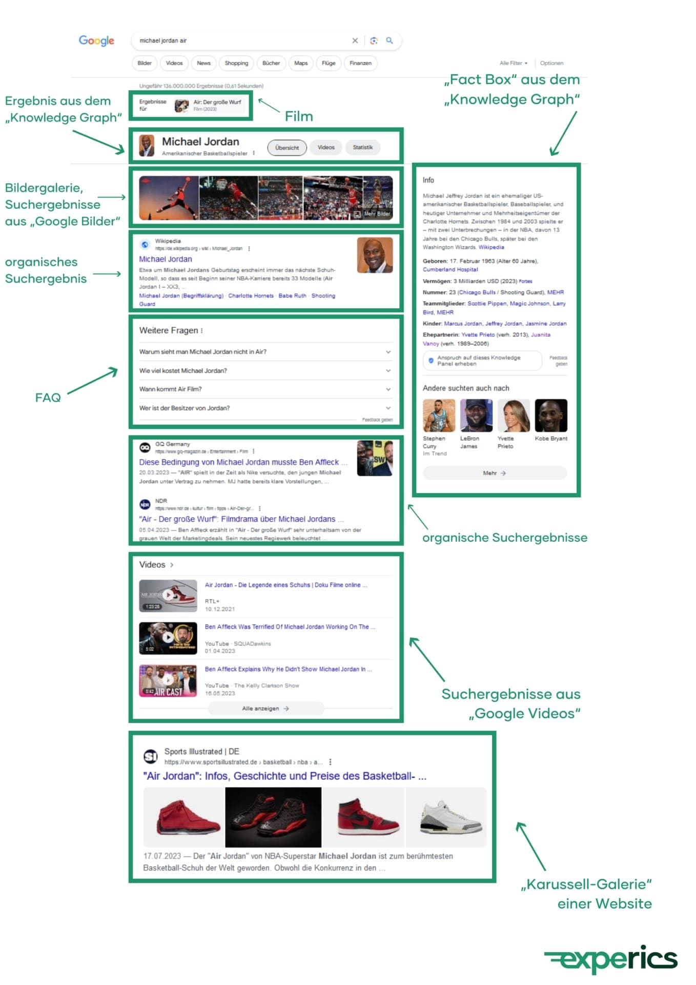 Dank der Universal Search finden Nutzer noch schneller, wonach sie suchen. Möglich macht das die Integration multimedialer Inhalte.